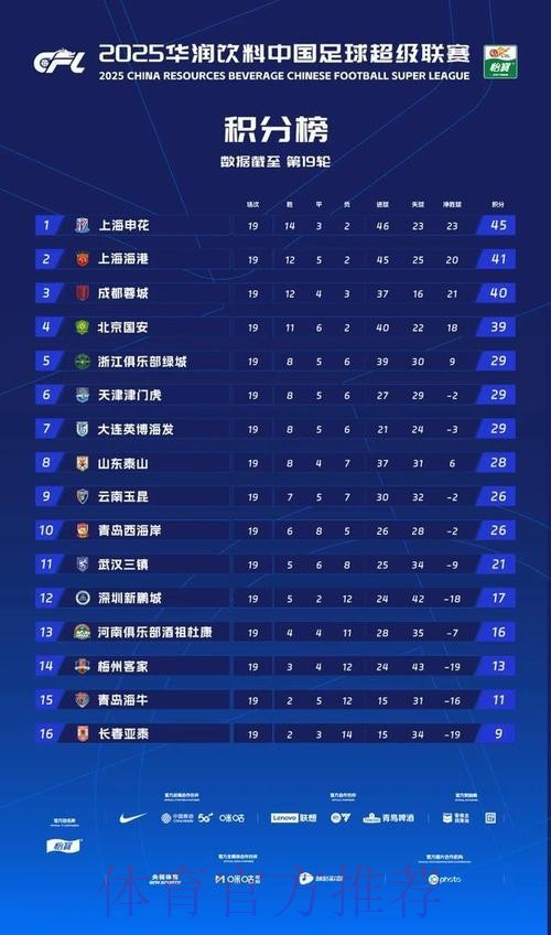 中国足协聘请外籍裁判执法中超收官阶段关键场次